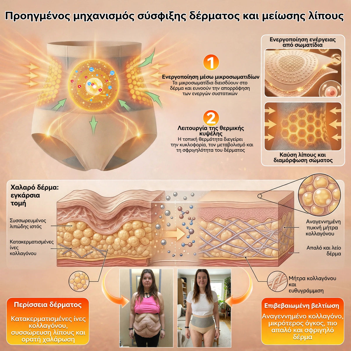 Επίσημο κατάστημα της μάρκας | Thinovia® 2026 ΜΟΡΙΝΓΚΑ & ΒΕΡΒΕΡΙΝΗ 4 ΣΕ 1 ΓΛΥΠΤΙΚΗ ΜΙΚΡΟΣΩΜΑΤΙΔΙΩΝ & ΣΟΡΤΣ ΚΑΥΣΗΣ ΛΙΠΟΥΣ 📦